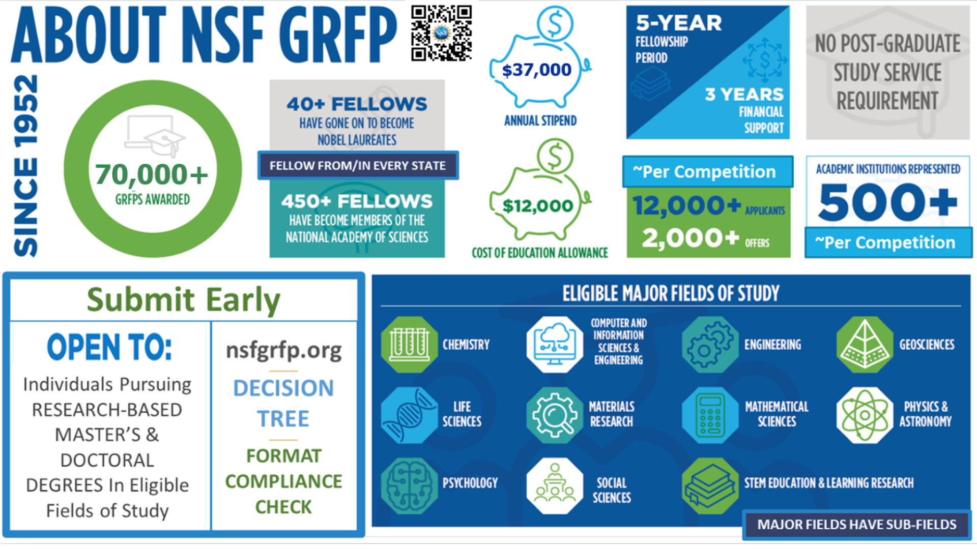 Outreach NSF Graduate Research Fellowships Program (GRFP)