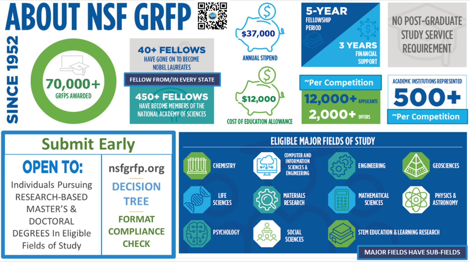 graduate research fellowship program (grfp) 2023