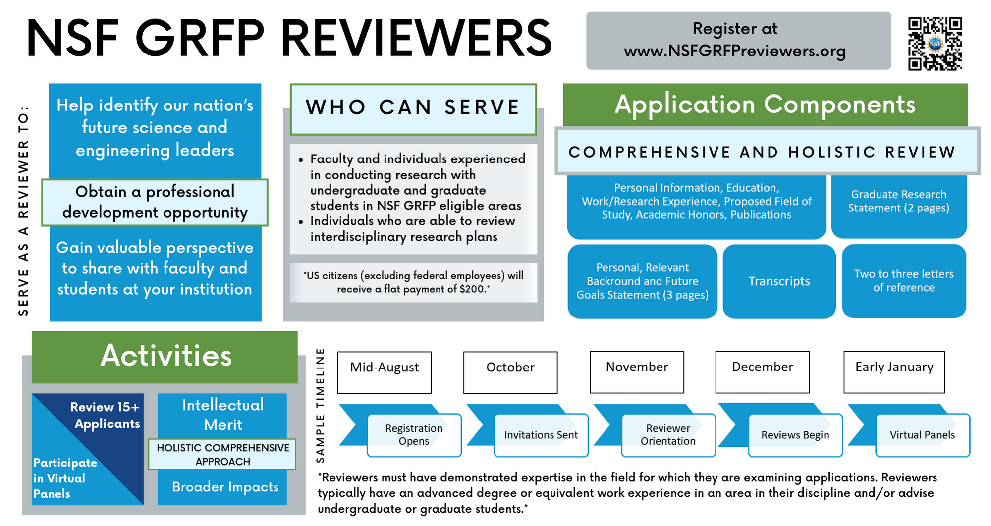 Reviewers NSF Graduate Research Fellowships Program (GRFP)